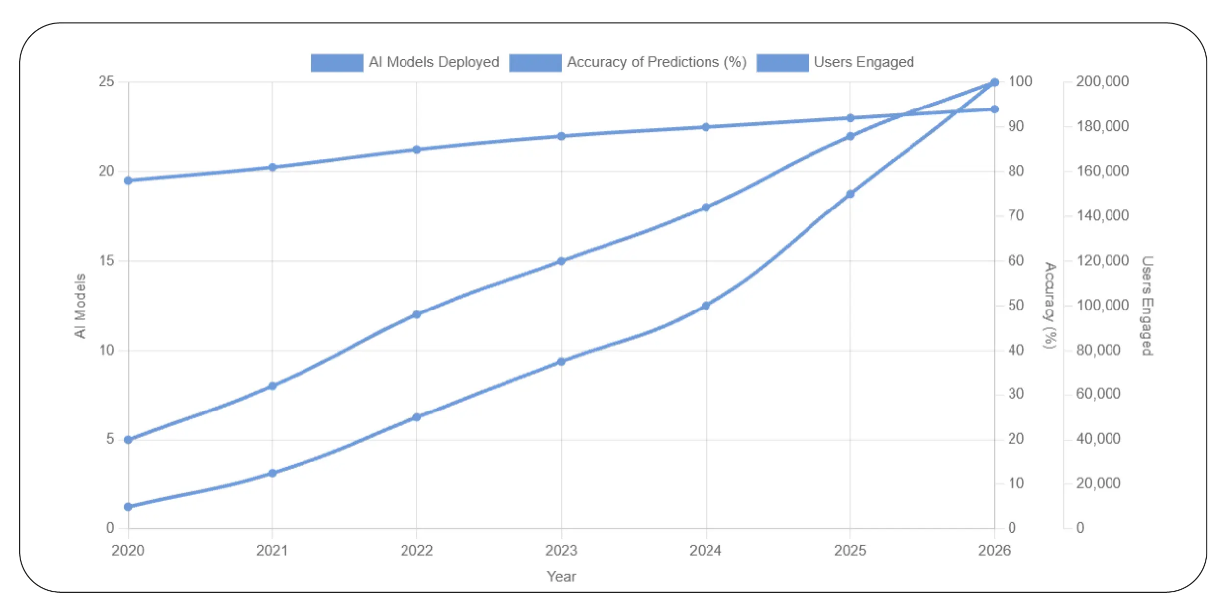 AI-Powered Shopping Assistance